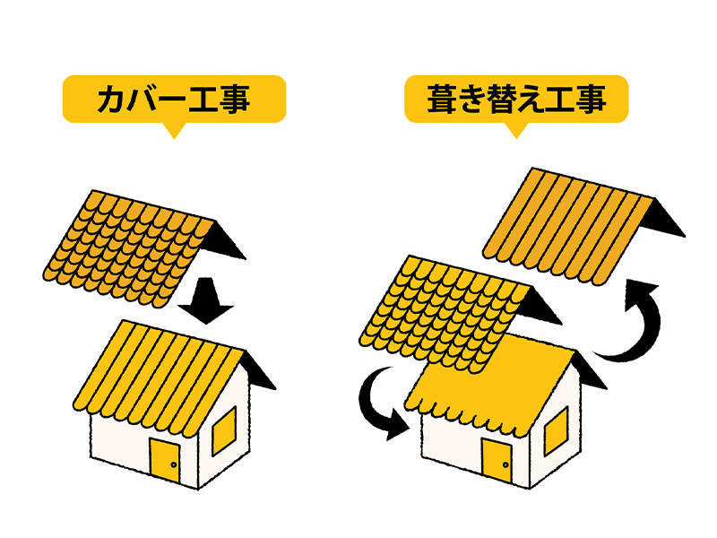 カバー工法の仕組み