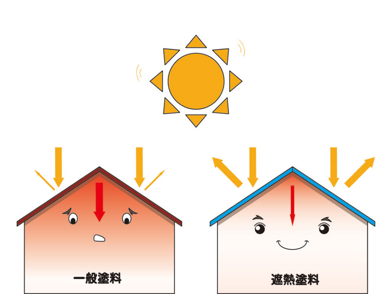 遮熱塗料との比較